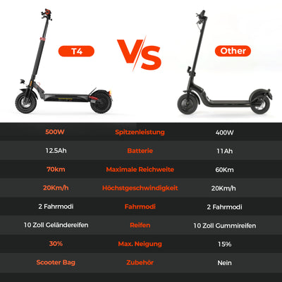 iScooter 1000W T4 Offroad E-Scooter Mit Straßenzulassung (ABE/eKFV)